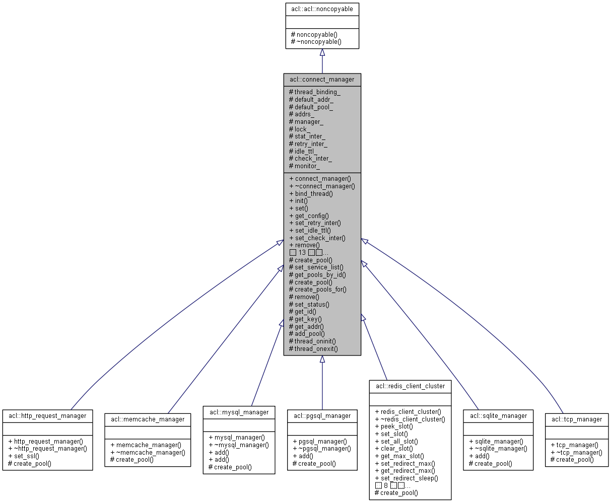 Inheritance graph