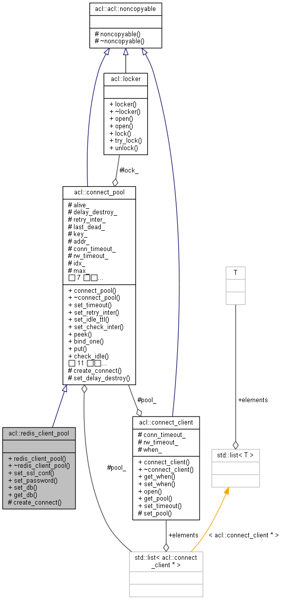 acl-acl-redis-client-pool