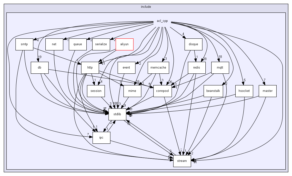 include/acl_cpp