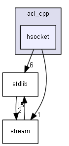 include/acl_cpp/hsocket