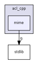 include/acl_cpp/mime