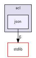 include/acl/json