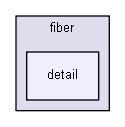 include/fiber_cpp/fiber/detail