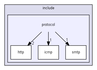 include/protocol