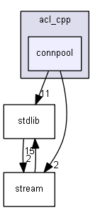 include/acl_cpp/connpool