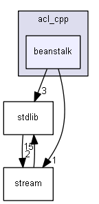 include/acl_cpp/beanstalk