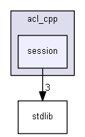 include/acl_cpp/session