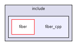 include/fiber_cpp