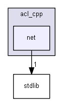 include/acl_cpp/net