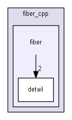 include/fiber_cpp/fiber