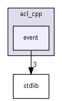 include/acl_cpp/event