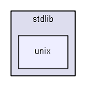 include/acl/stdlib/unix