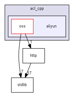 include/acl_cpp/aliyun